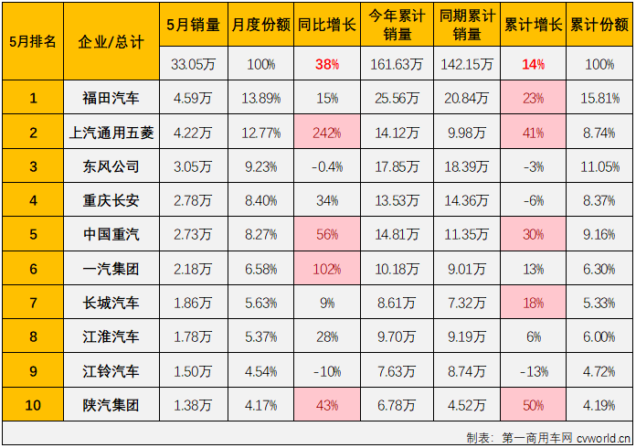 商車排3.png