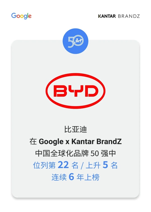 比亞迪榮登2023年BrandZ兩項重磅榜單.jpg