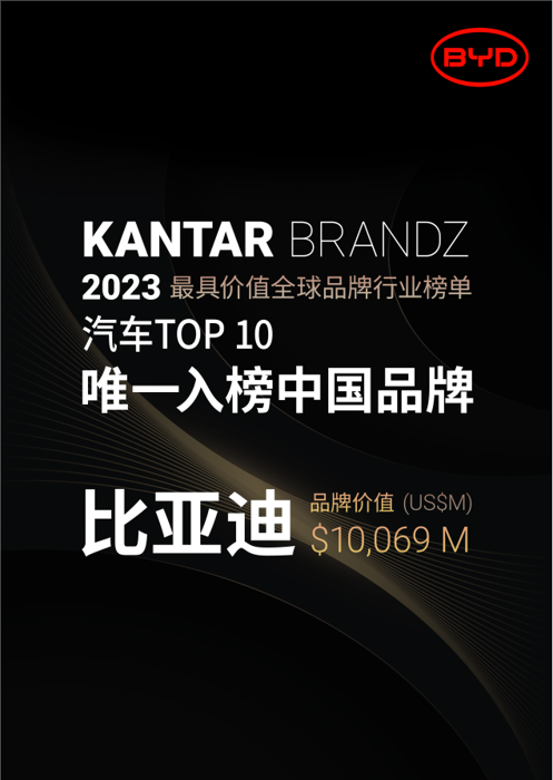 比亞迪榮登2023年BrandZ兩項重磅榜單2.png