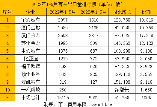 客車出口4.png