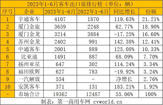 客車出口量排行.png