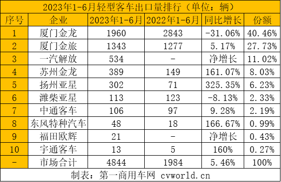 輕型客車出口.png