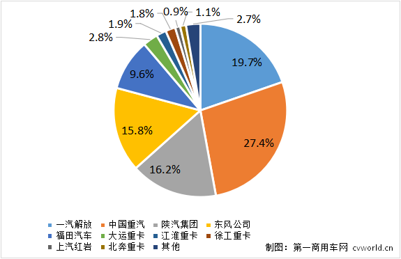 2023年1-8月重卡企業(yè)市場(chǎng)份額圖.png