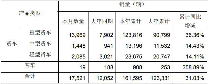 解放銷量數(shù)據(jù).jpg