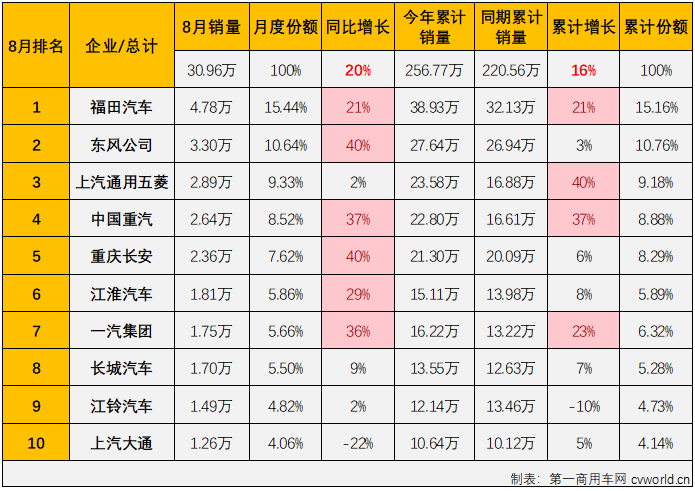 商車排3.png