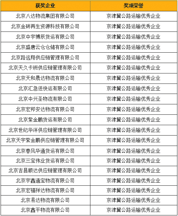 京津冀公路運輸優(yōu)秀企業(yè).jpg