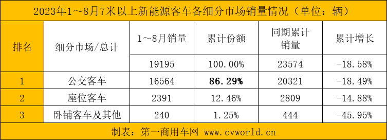 8月新能源客車銷量看點7.png