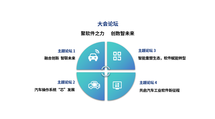 11月3日中國汽車軟件大會重磅來襲2.png