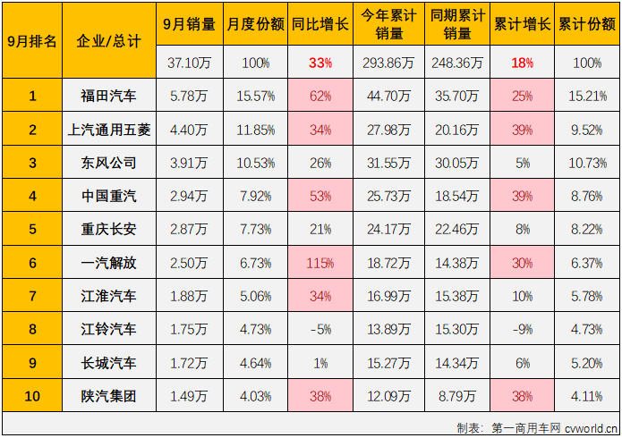 商車排3.png