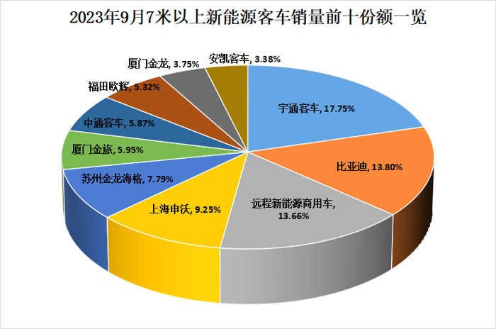 新能源客車2.png