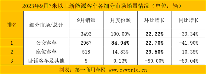 新能源客車4.png