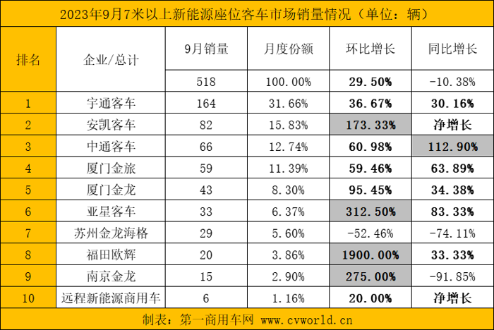 新能源客車7.png