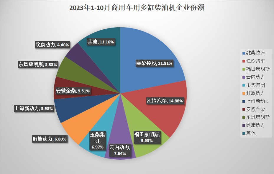 前10月多缸柴油機(jī)銷量出爐4.png