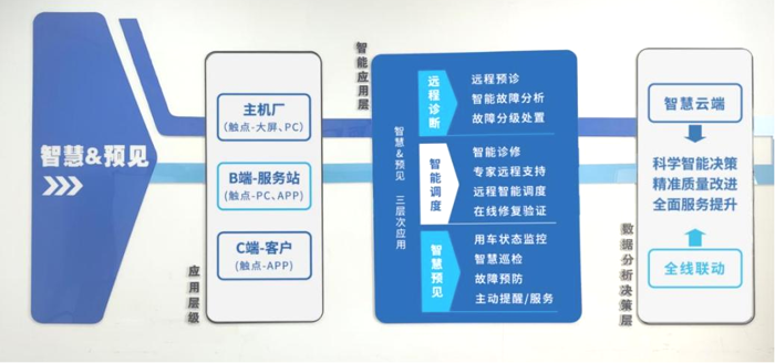 江淮1卡智慧預(yù)見服務(wù)，實力打消用戶對新能源車型使用擔(dān)憂.png