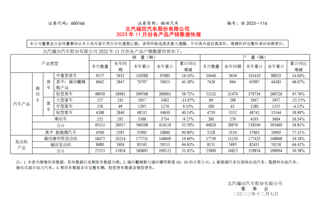 福田靠什么搶占市場？.png