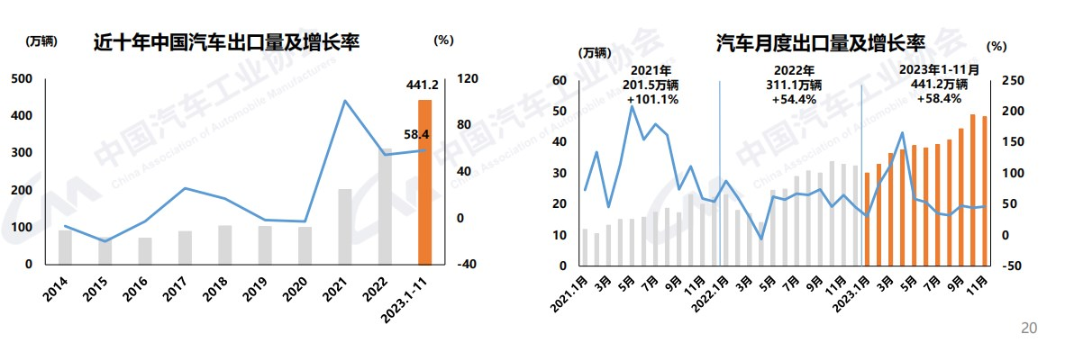 前11月商用車銷近367萬輛6.png