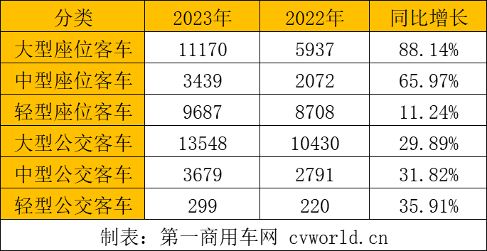 公交客車和座位客車銷量走勢.png