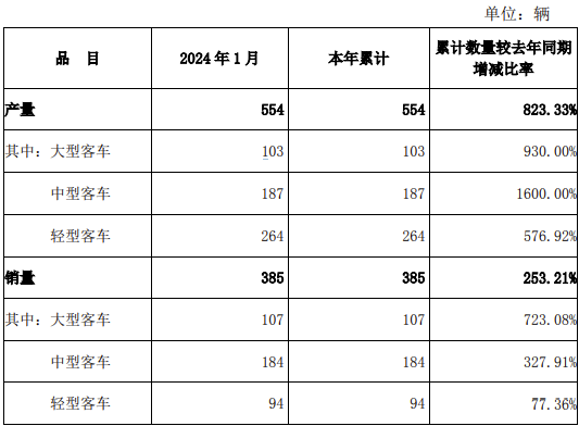 安凱客車(chē).png