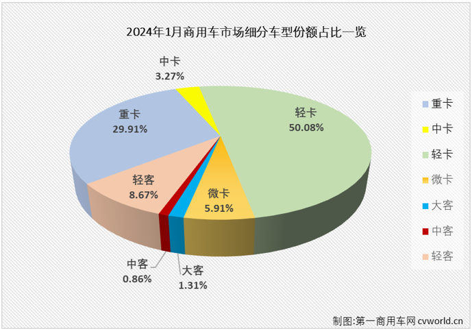 商車市場1.png