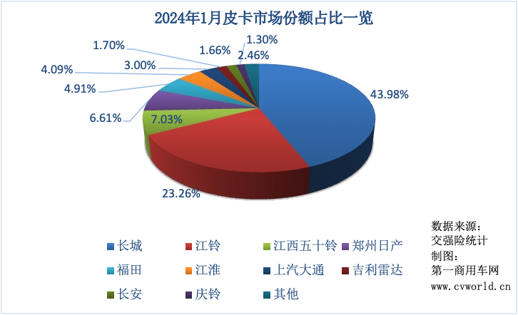 皮卡銷(xiāo)量表2.png