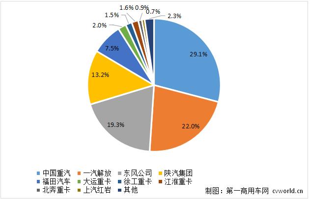 份額圖.jpg