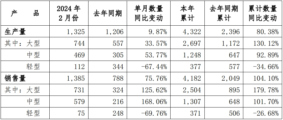 宇通數(shù)據(jù).png