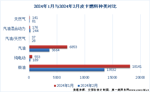 皮卡銷量排行榜出爐4.png