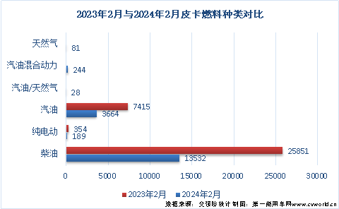 皮卡銷量排行榜出爐5.png