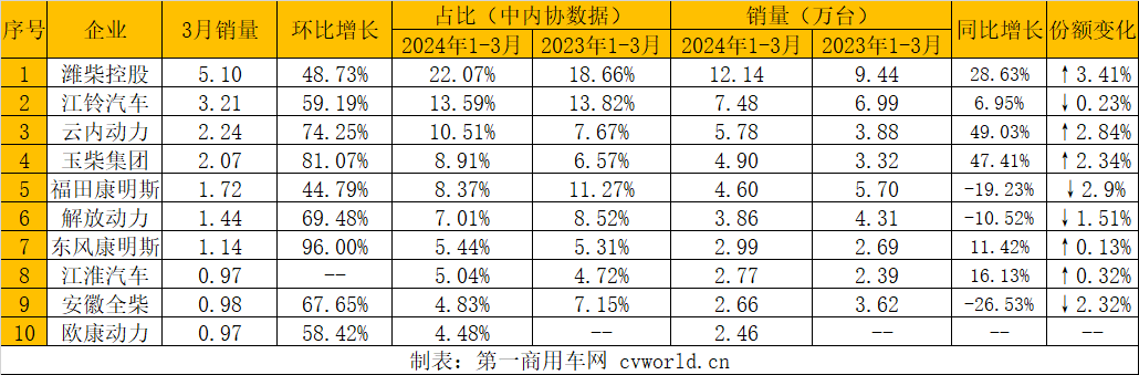 商用車動力.png