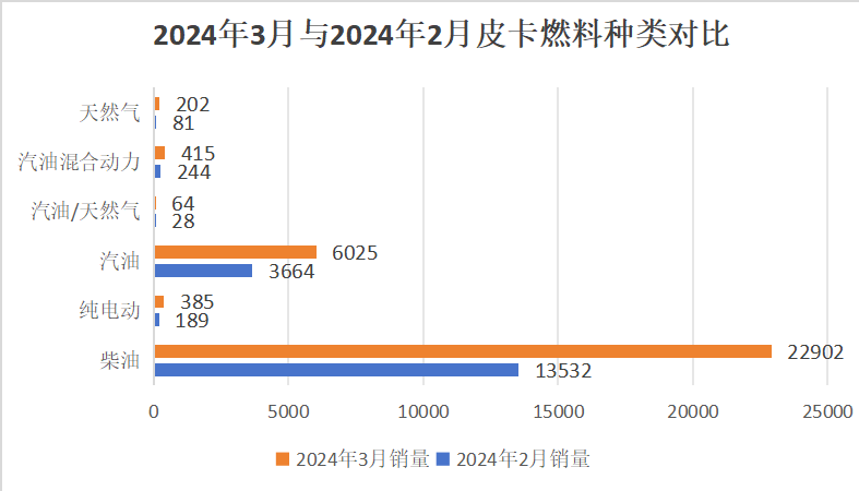 3月皮卡銷量榜出爐4.png