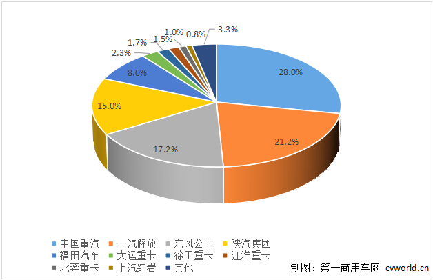 重卡份額.png