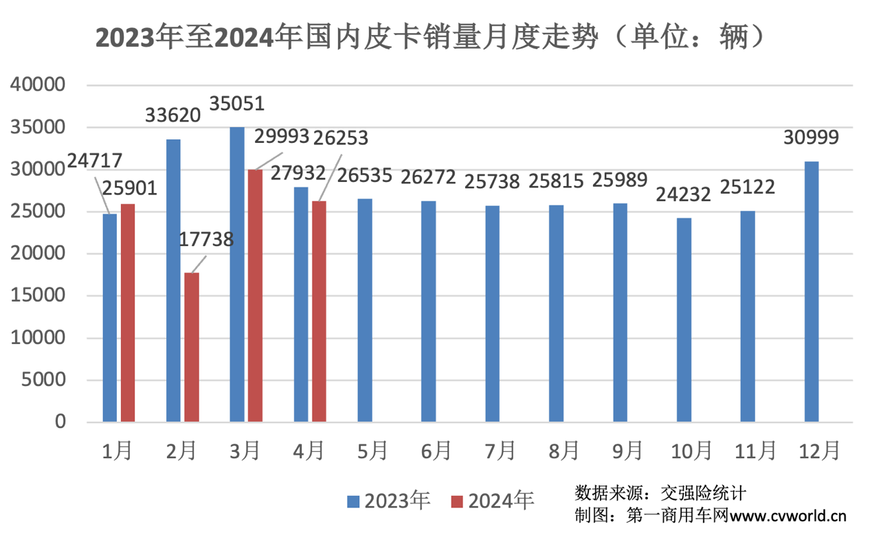 4月皮卡銷量出爐2.png