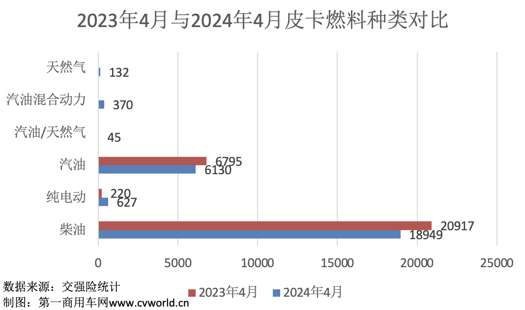 4月皮卡銷量出爐4.png