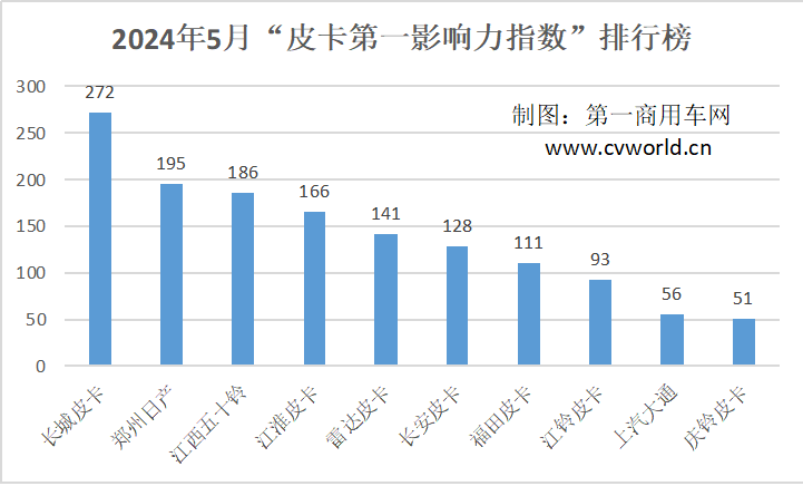 5月皮卡影響力榜單2.png