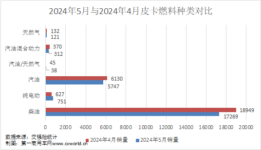 5月皮卡市場(chǎng)表現(xiàn)如何？4.png