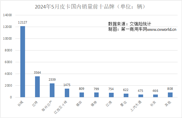 5月皮卡市場(chǎng)表現(xiàn)如何？8.png