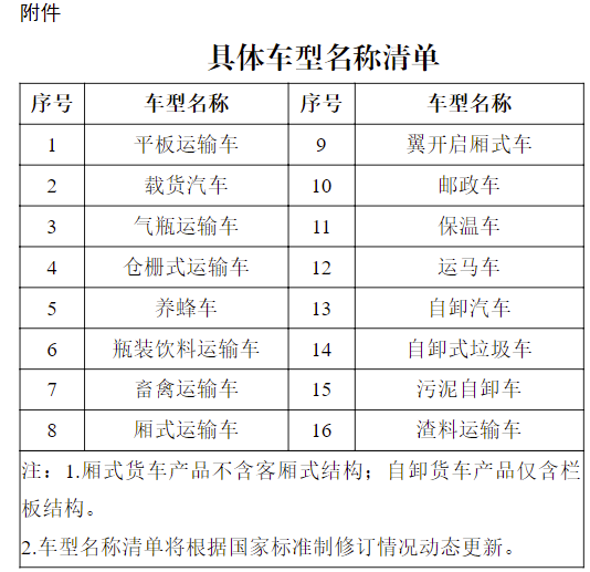 近日，工信部公開征求對《貨車類道路機(jī)動車輛產(chǎn)品上裝委托加裝管理實施細(xì)則（征求意見稿）》的意見。