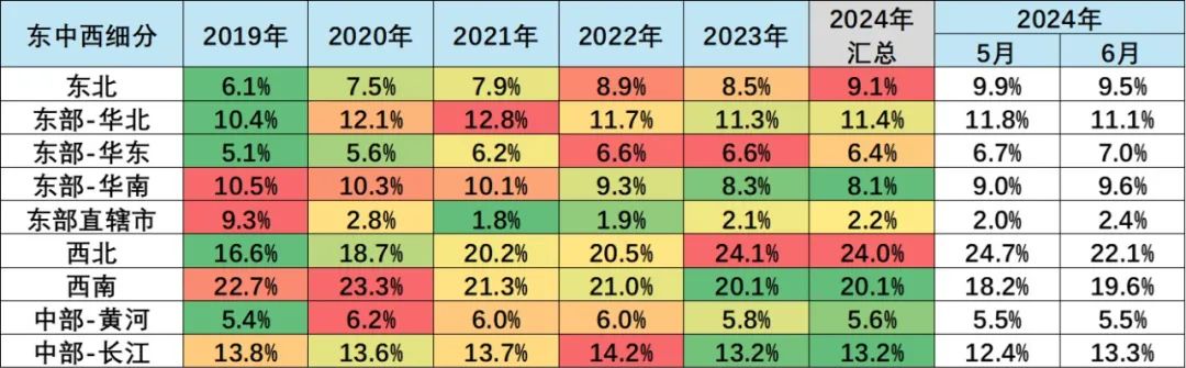 2024年6月皮卡市場分析5.jpg