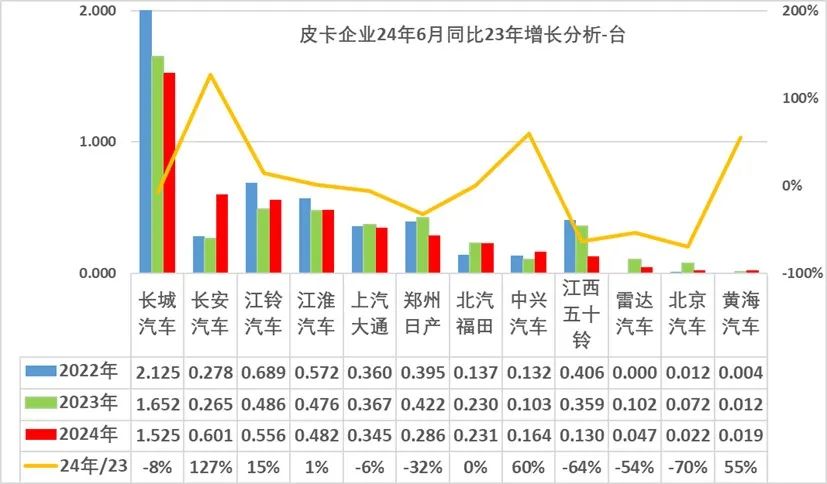 2024年6月皮卡市場分析7.jpg