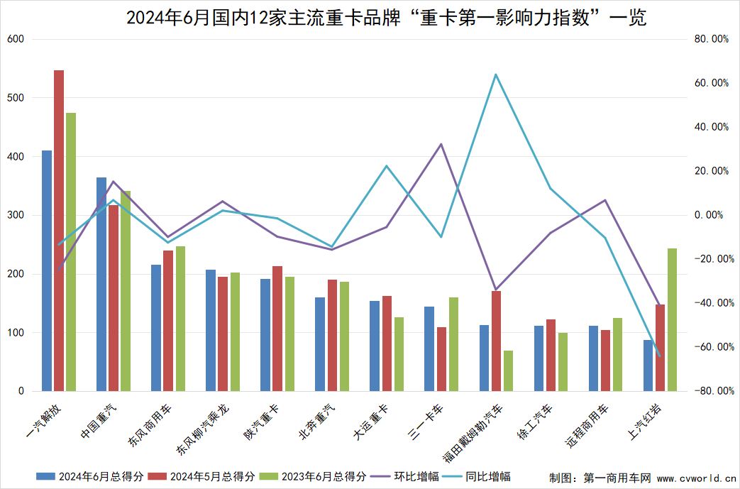 6月重卡影響力榜單5.png