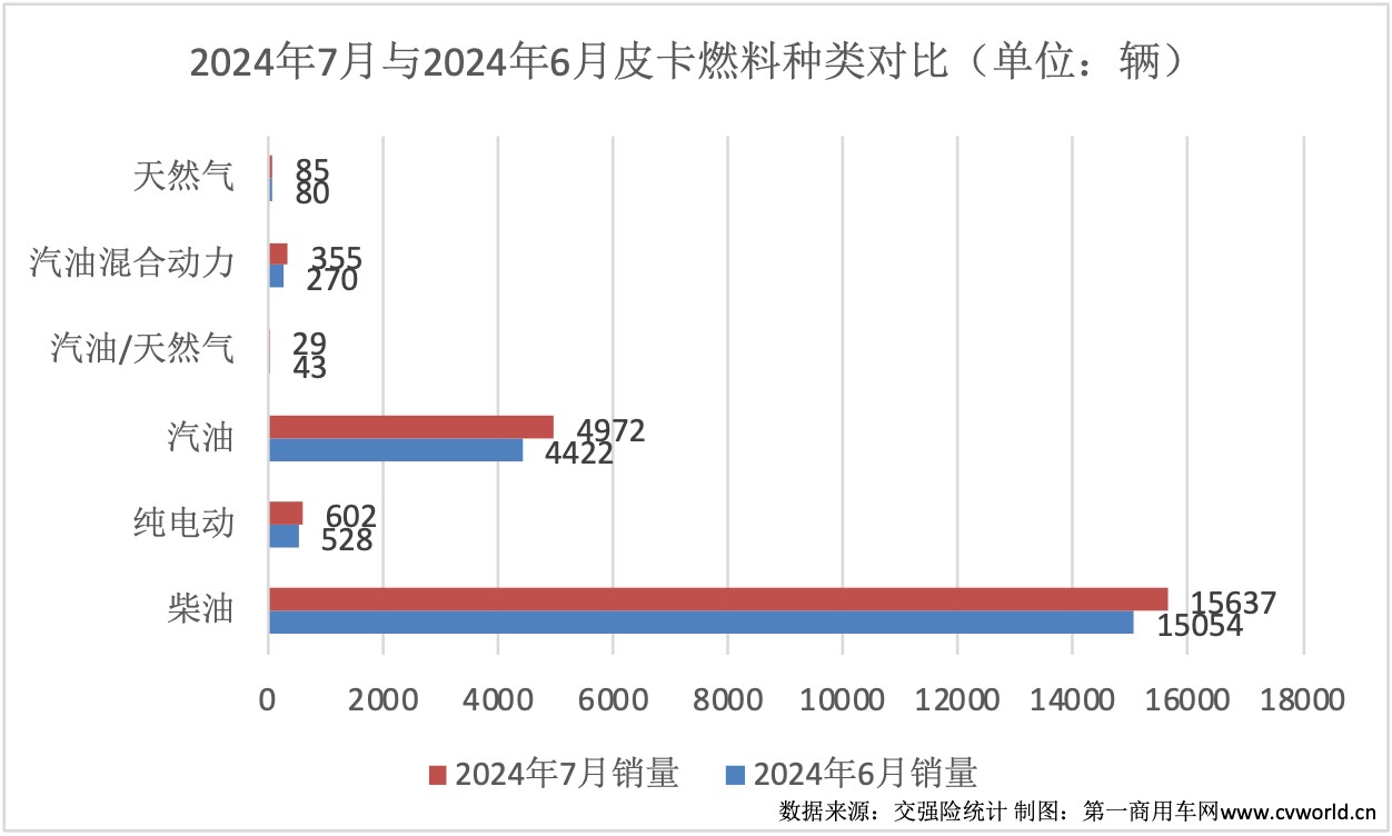 皮卡 -圖表1.jpg