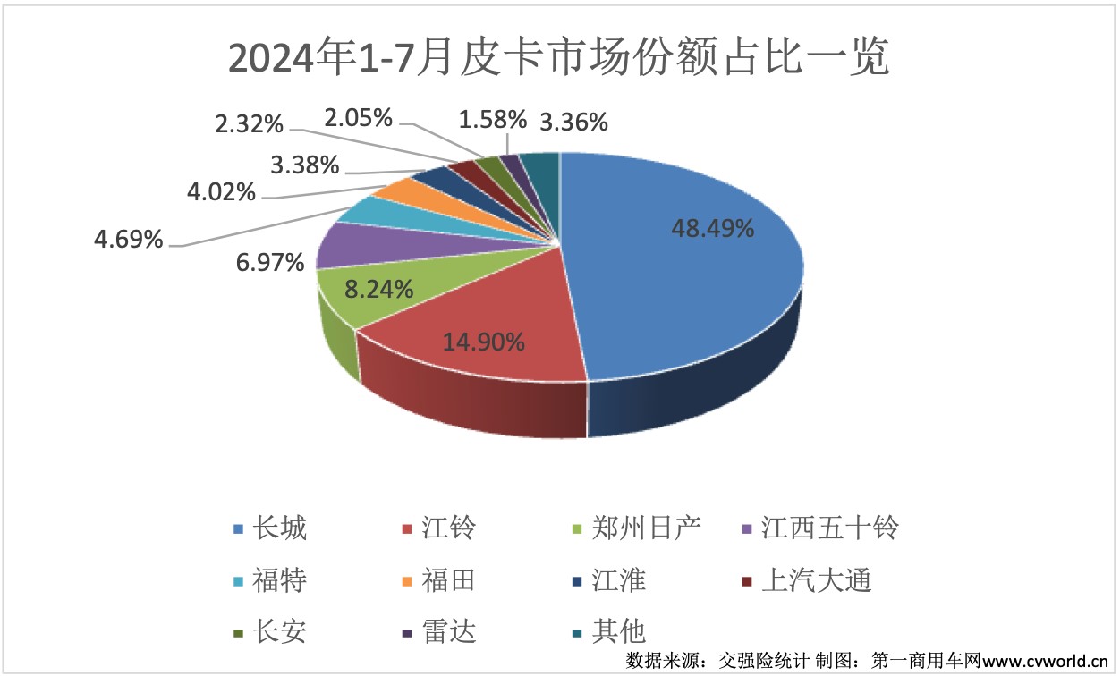 皮卡 -圖表4.jpg