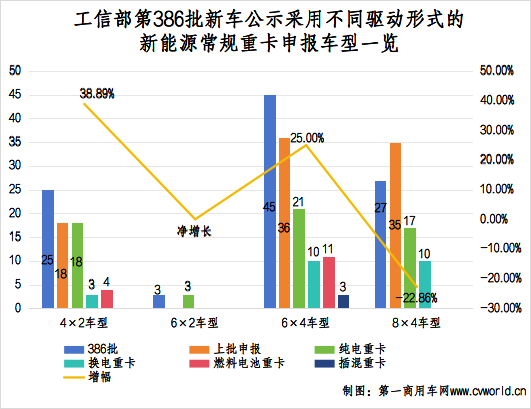 386批新能源重卡公示有哪些看點？4.png