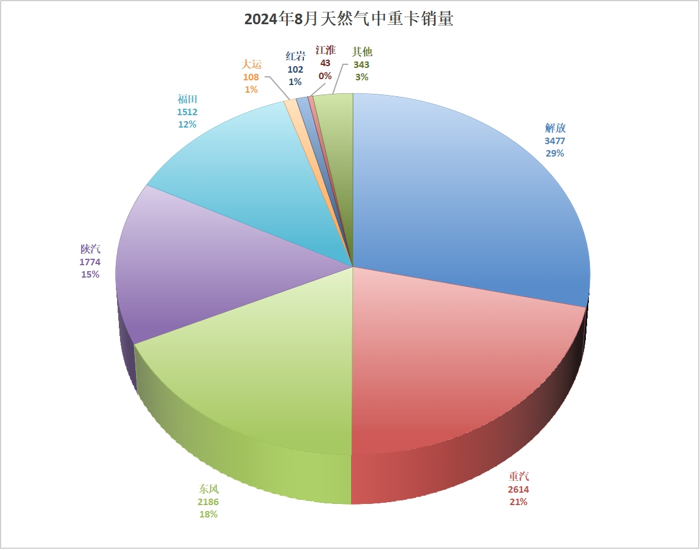 各大車企細(xì)分市場顯身手5.png