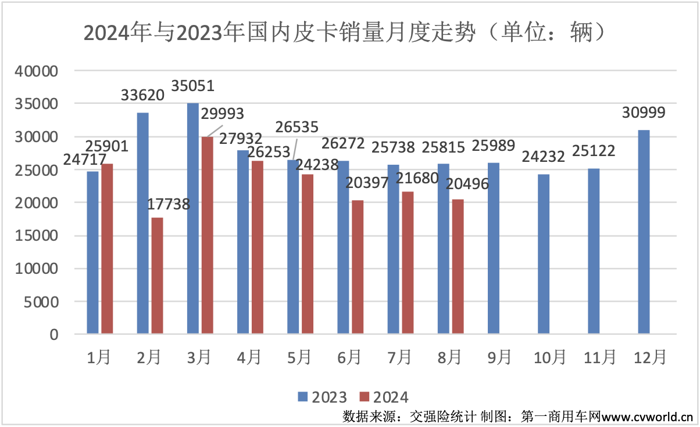 8月皮卡銷(xiāo)量榜揭曉2.png