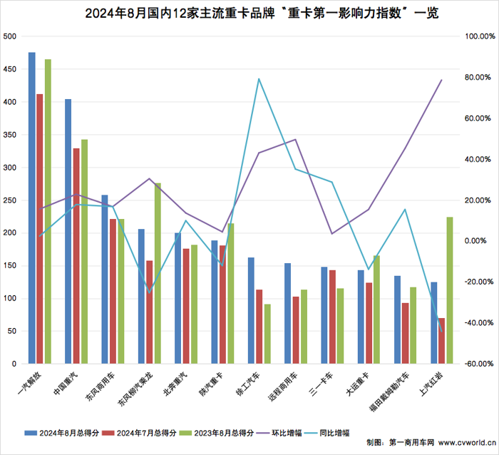 重卡影響力4.png