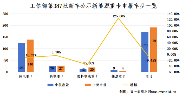 新能源重卡市場(chǎng)正當(dāng)紅2.png