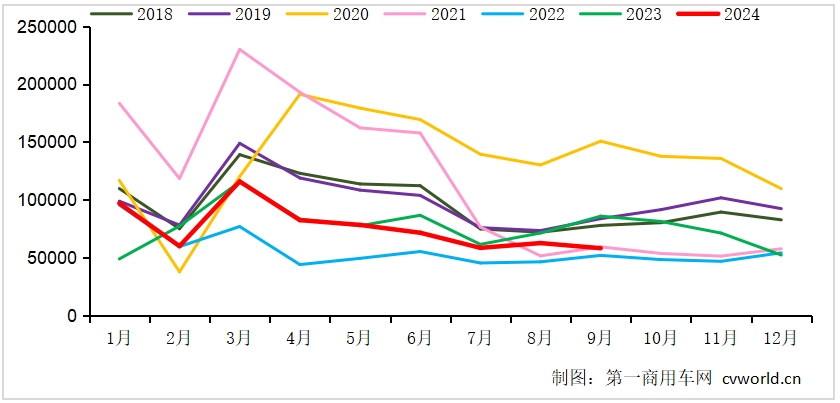 重卡趨勢.png