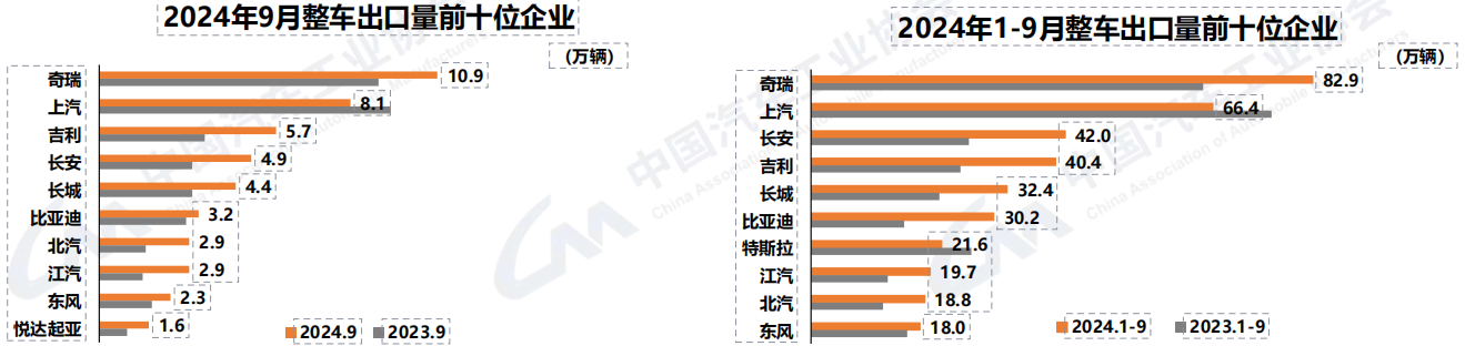 企業(yè)出口.png