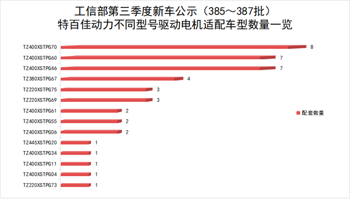 43款新能源重卡新品都選TA家電機10.png